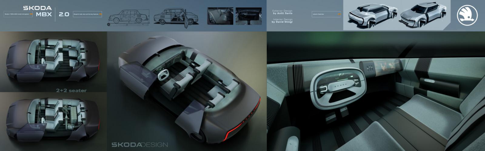 Νέο πρωτότυπο της Skoda ξαναζωντανεύει το 1000 MBX